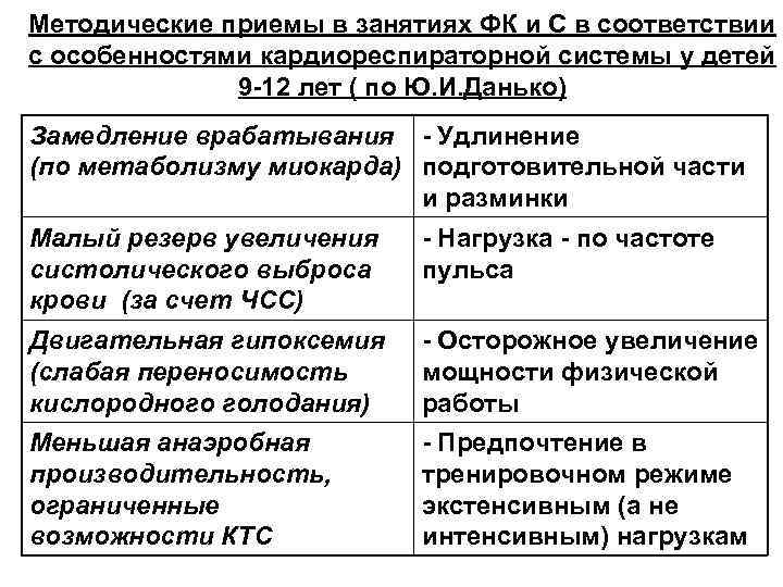 Методические приемы в занятиях ФК и С в соответствии с особенностями кардиореспираторной системы у