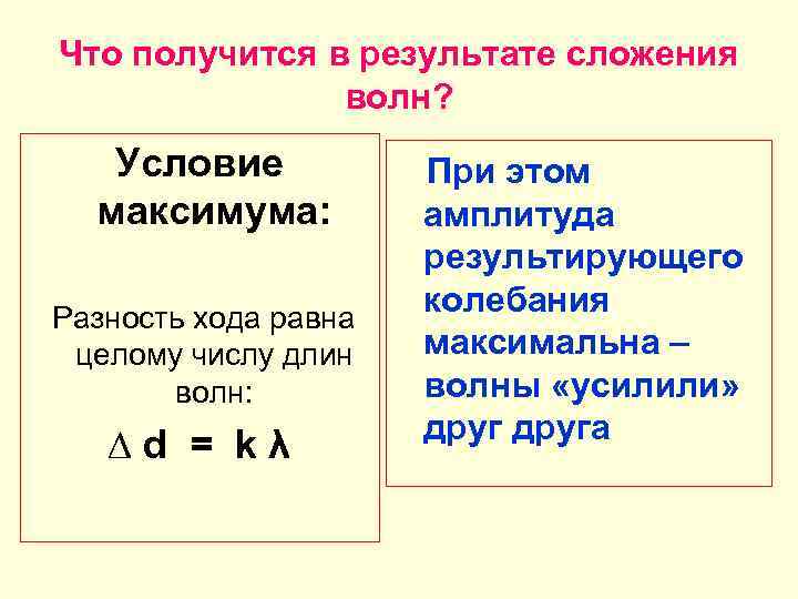 Что получится в результате сложения волн? Условие максимума: Разность хода равна целому числу длин