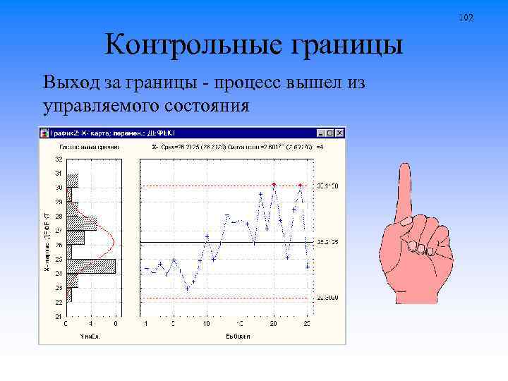 Если контрольная карта отображает единичный случай выхода показателя за контрольные границы то