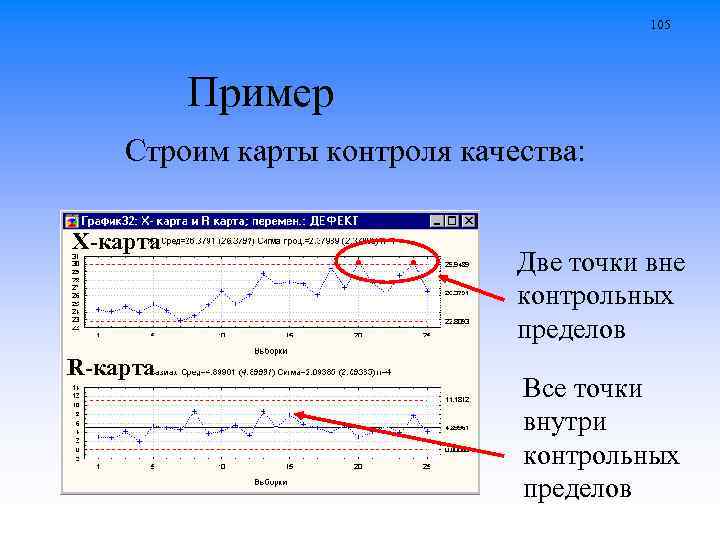 Карта статистических методов