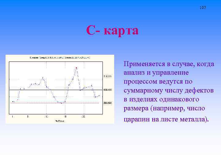 Карта числа дефектов