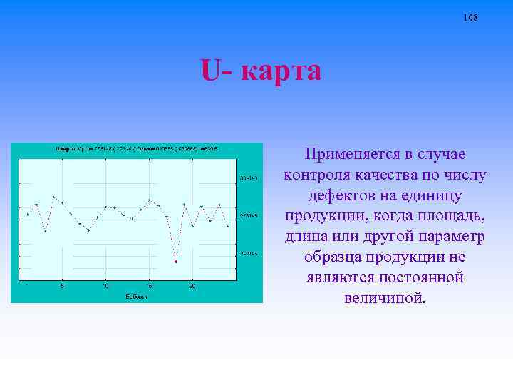 Карта числа дефектов