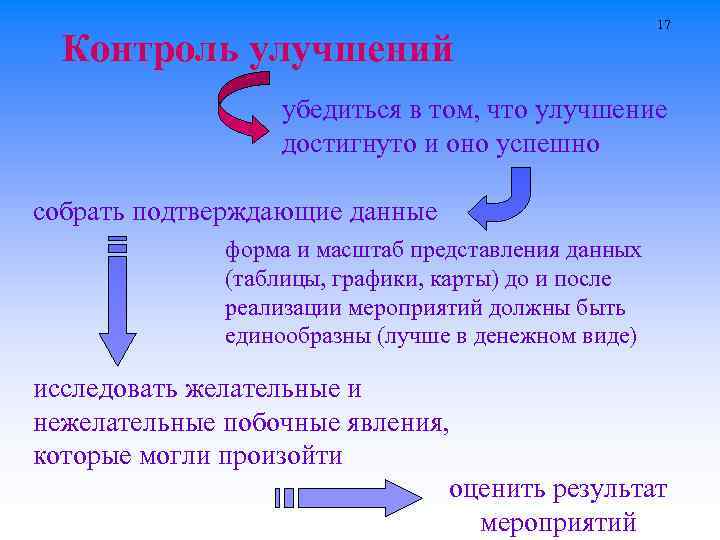 Контроль улучшений 17 убедиться в том, что улучшение достигнуто и оно успешно собрать подтверждающие
