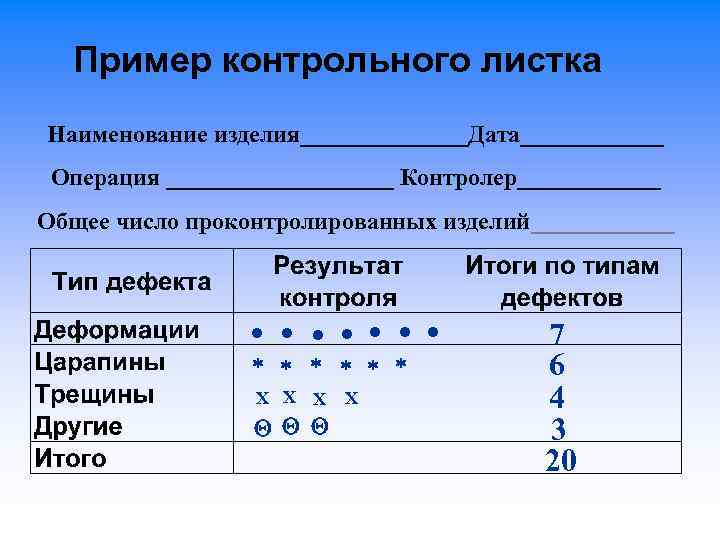 Контрольный лист