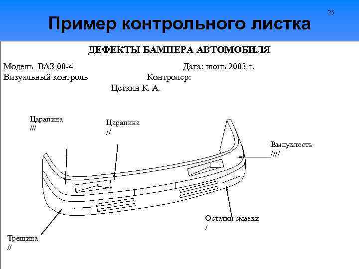 Пример контрольного листка ДЕФЕКТЫ БАМПЕРА АВТОМОБИЛЯ Модель ВАЗ 00 -4 Визуальный контроль Царапина ///