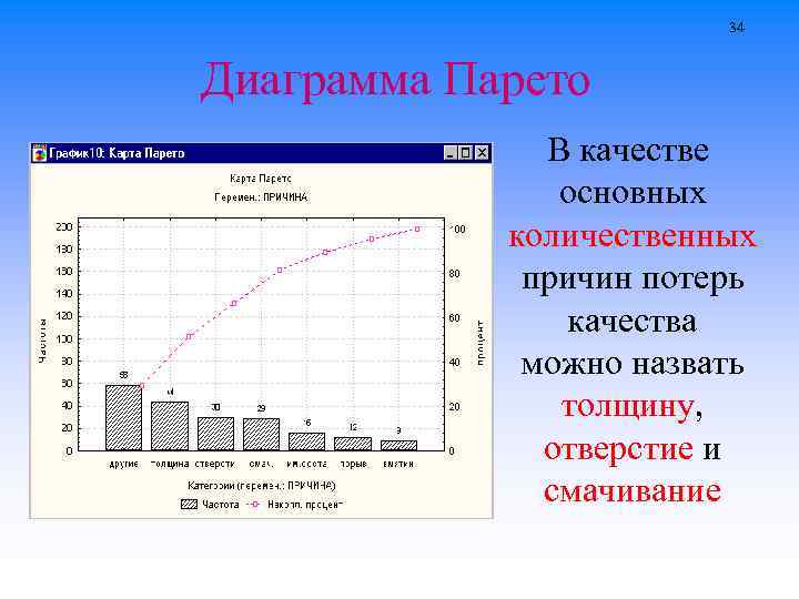 Диаграмма парето определение