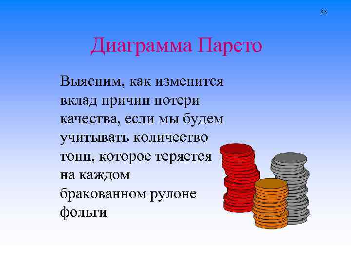 35 Диаграмма Парето Выясним, как изменится вклад причин потери качества, если мы будем учитывать