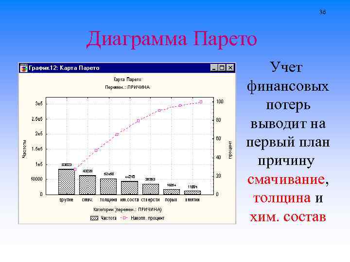 Кумулятивный процент в диаграмме парето