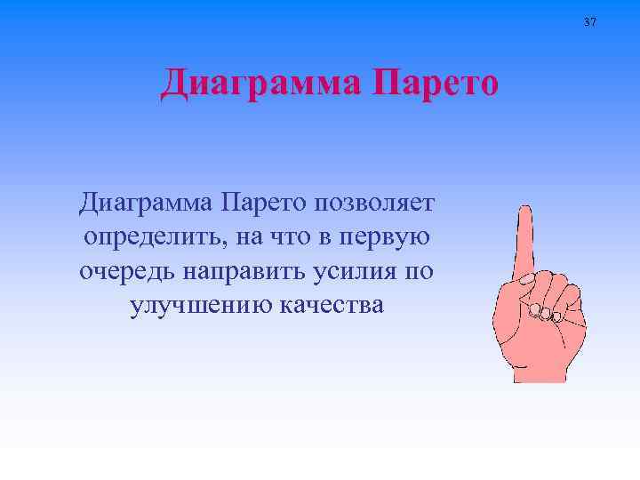 37 Диаграмма Парето позволяет определить, на что в первую очередь направить усилия по улучшению
