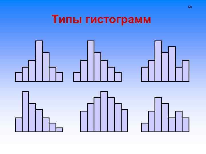 60 Типы гистограмм 