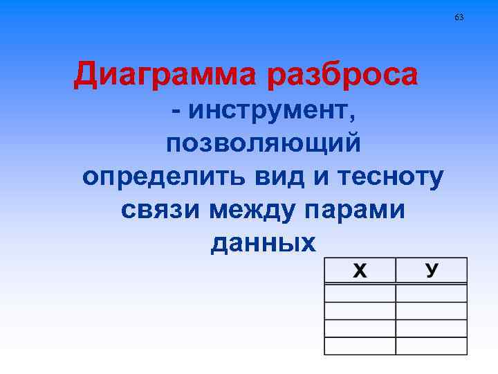 63 Диаграмма разброса - инструмент, позволяющий определить вид и тесноту связи между парами данных