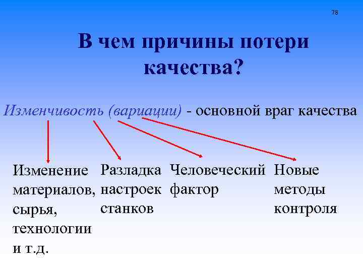 78 В чем причины потери качества? Изменчивость (вариации) - основной враг качества Изменение Разладка