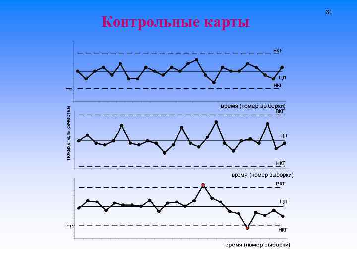 Контрольные карты 81 