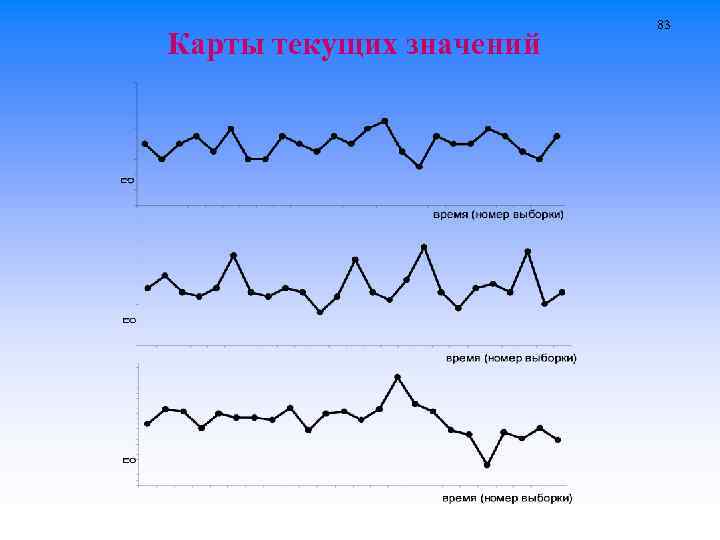 Карты текущих значений 83 