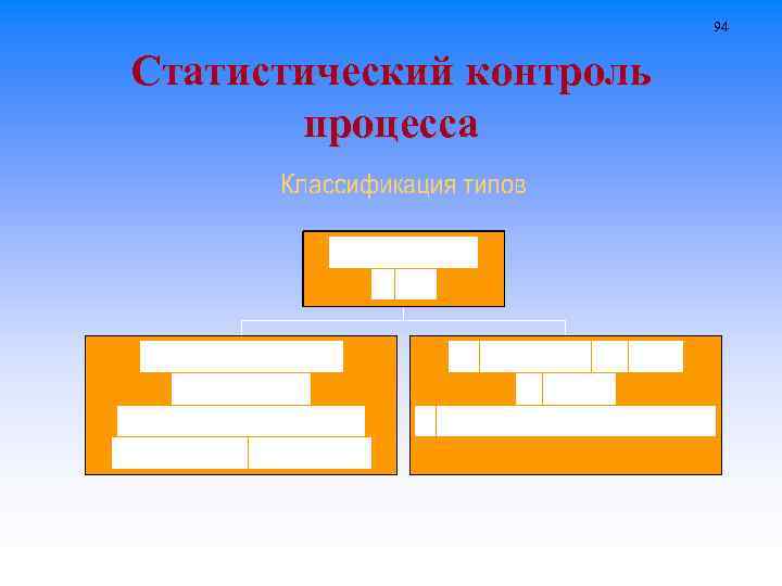 94 Статистический контроль процесса 