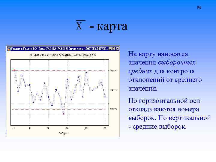 96 - картa На карту наносятся значения выборочных средних для контроля отклонений от среднего