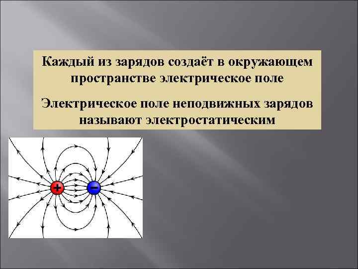 Поле неподвижного заряда