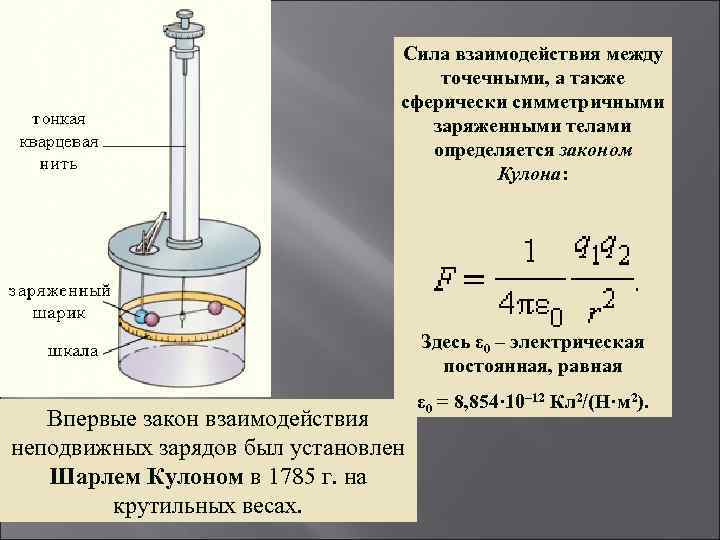  Сила взаимодействия между точечными, а также сферически симметричными заряженными телами определяется законом Кулона: