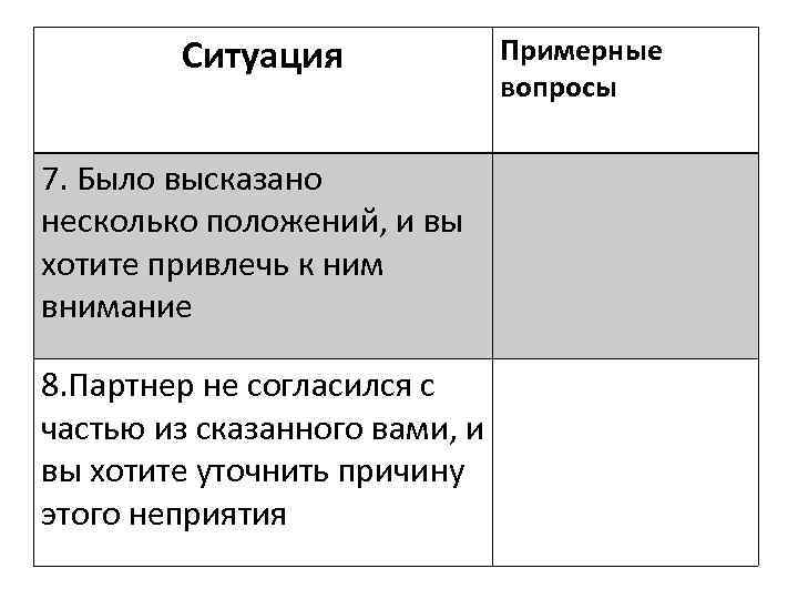 Ситуация 7. Было высказано несколько положений, и вы хотите привлечь к ним внимание 8.