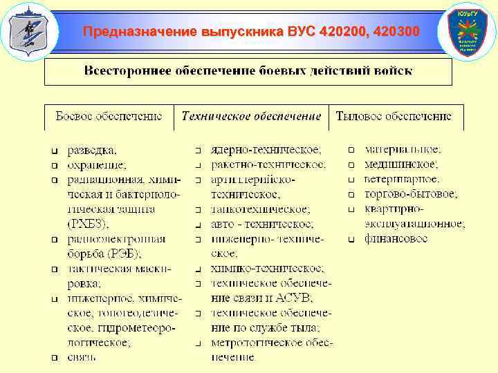 Перечень военно учетных специальностей