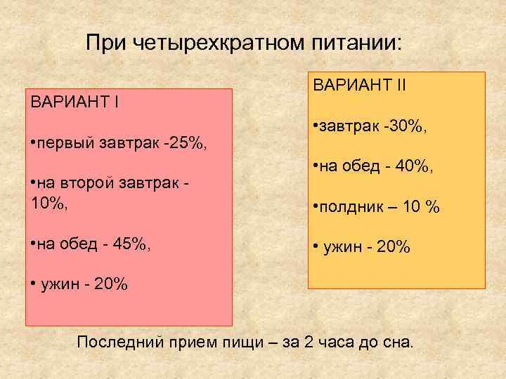 При четырехкратном питании: ВАРИАНТ I • первый завтрак -25%, • на второй завтрак -