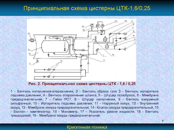 Тржк 7у чертеж