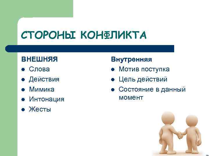 СТОРОНЫ КОНФЛИКТА ВНЕШНЯЯ l Слова l Действия l Мимика l Интонация l Жесты Внутренняя