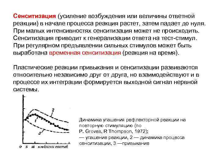 Возбуждение усиление