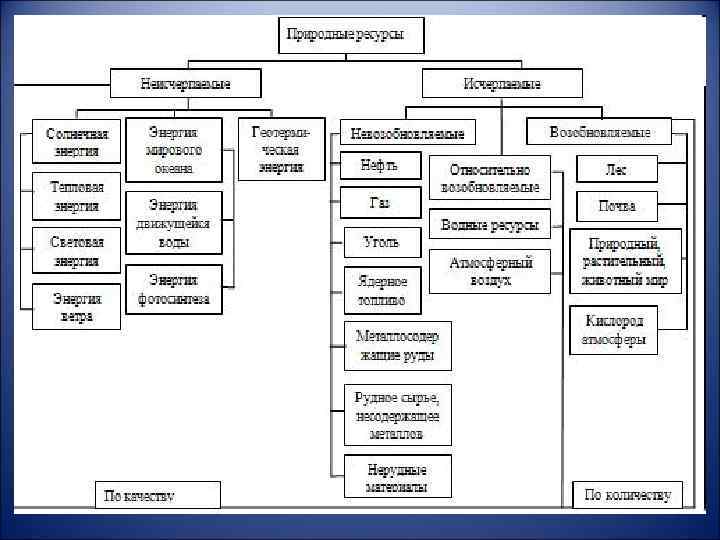 Схема ресурсов мира