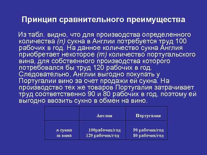 Принцип сравнительного преимущества Из табл. видно, что для производства определенного количества (п) сукна в