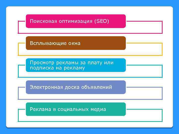 Поисковая оптимизация (SEO) Всплывающие окна Просмотр рекламы за плату или подписка на рекламу Электронная