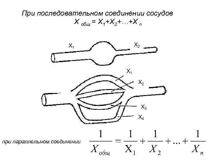При последовательном соединении сосудов X общ = X 1+X 2+…+X n X 2 X