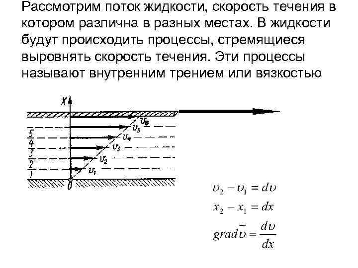 От чего зависит скорость жидкости