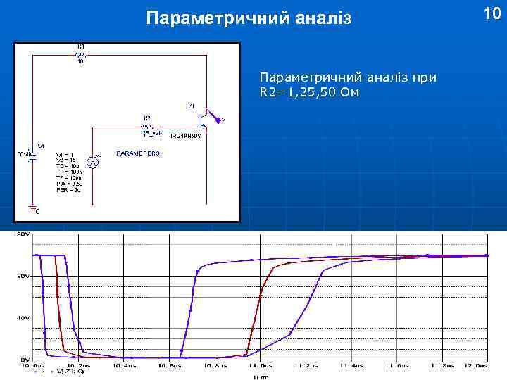 Параметричний аналіз при R 2=1, 25, 50 Ом 10 