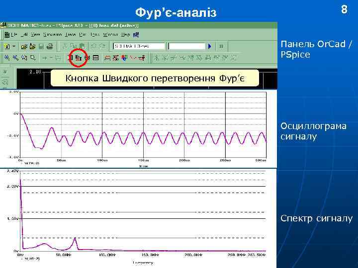 Косметология на фурье 2. Спектр Фурье сигнала. Преобразование Фурье спектр. Фурье преобразование сигнала. Анализ Фурье.