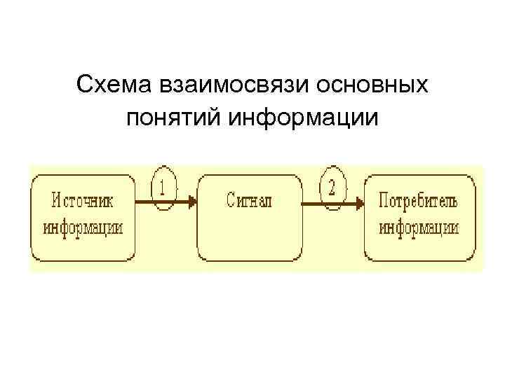 80 информации