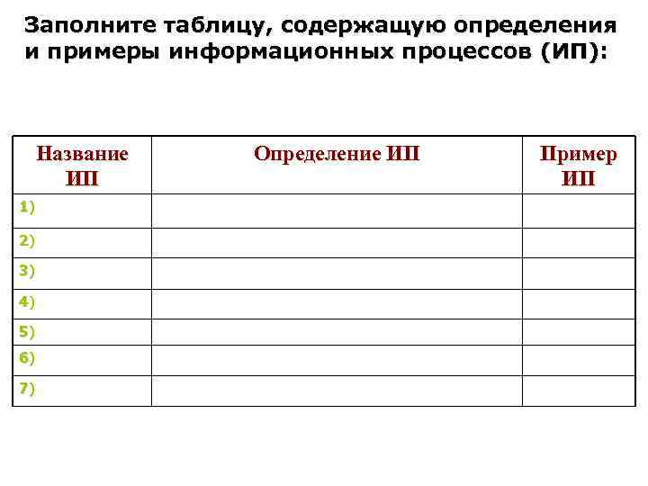 Заполните таблицу, содержащую определения и примеры информационных процессов (ИП): Название ИП 1) 2) 3)