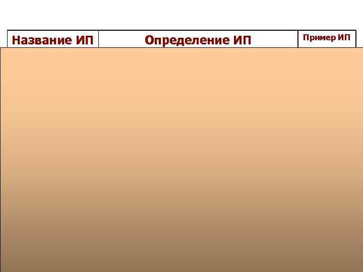 Название ИП Определение ИП 1) Поиск – это извлечение хранимой в информации различных формах