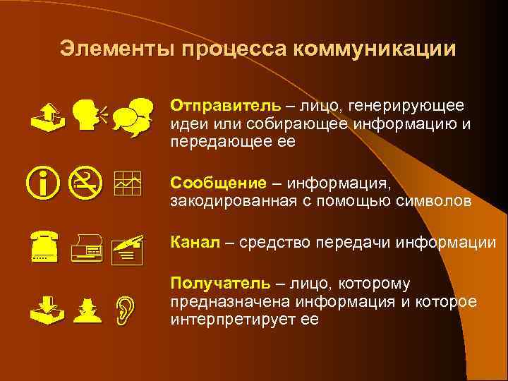 Элементы процесса коммуникации Отправитель – лицо, генерирующее идеи или собирающее информацию и передающее ее