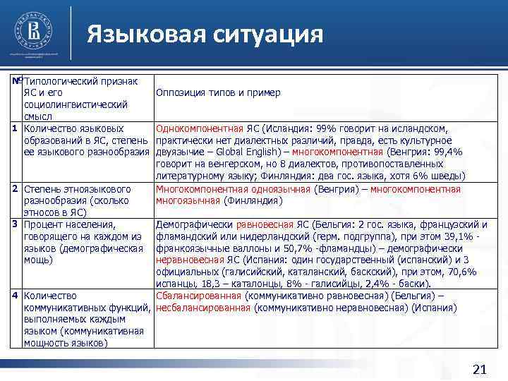 Степень ситуации. Однокомпонентная языковая ситуация. Языковые ситуации примеры. Языковая ситуация примеры. Языковая ситуация (виды языковых ситуаций)..