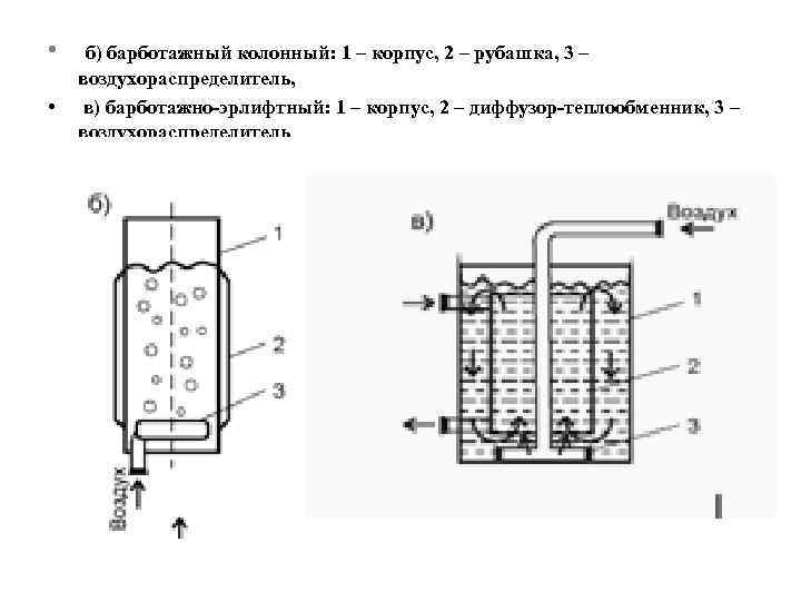  • б) барботажный колонный: 1 – корпус, 2 – рубашка, 3 – •