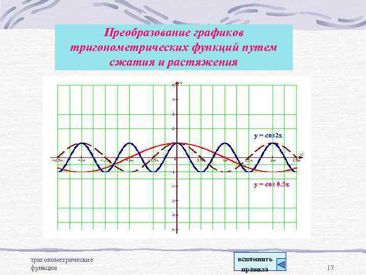 Преобразование графиков тригонометрических функций путем сжатия и растяжения y = cos 2 x y