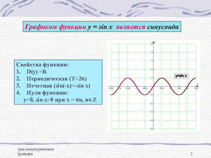 Графиком функции у = sin x является синусоида Свойства функции: 1. D(y) =R 2.