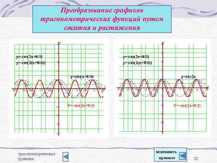 Преобразование графиков тригонометрических функций путем сжатия и растяжения y= cos(2 x+p/3) y= cos(2(x+p/6)) y=cos(x+p/6)