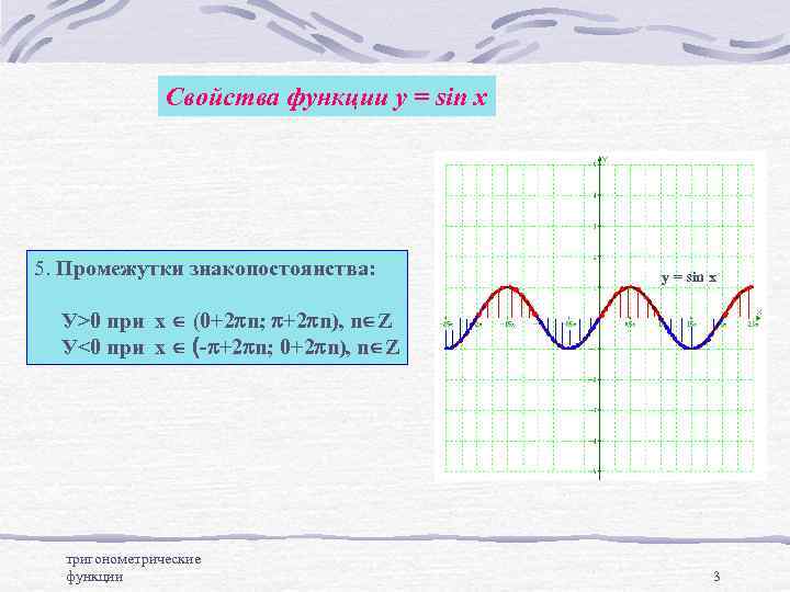 Свойства функции у = sin x 5. Промежутки знакопостоянства: y = sin x У>0