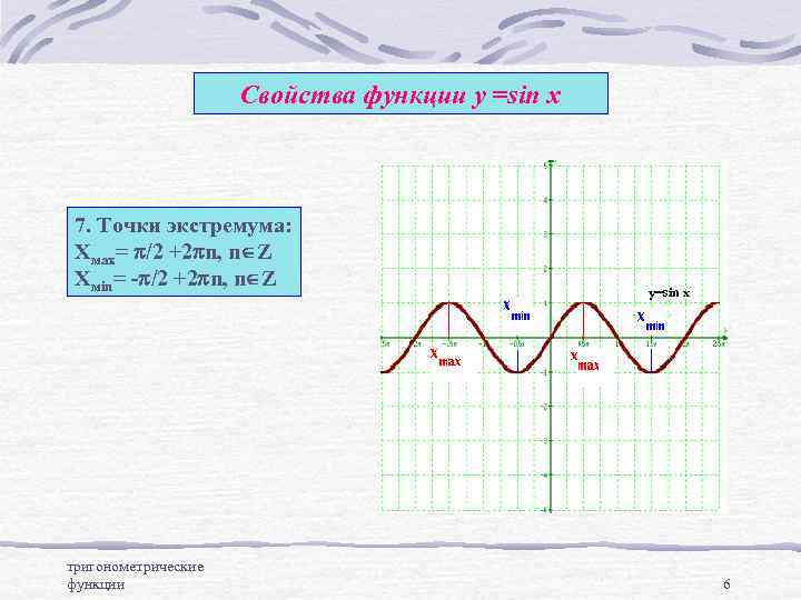 Свойства функции у =sin x 7. Точки экстремума: Хмах= p/2 +2 pn, nÎZ Хмin=