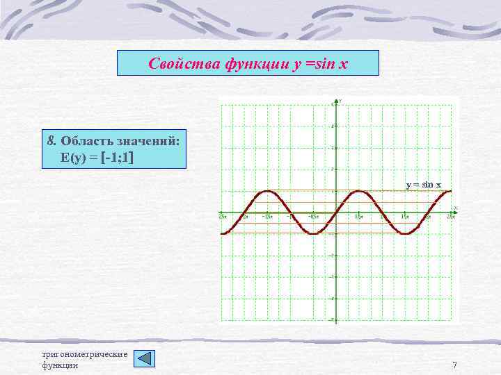Свойства функции у =sin x 8. Область значений: Е(у) = [-1; 1] y =