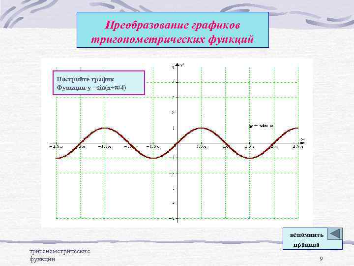 Преобразование графиков тригонометрических функций Постройте график Функции у =sin(x+p/4) тригонометрические функции вспомнить правила 9