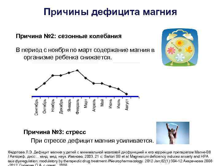 Причины дефицита магния Причина № 2: сезонные колебания В период с ноября по март