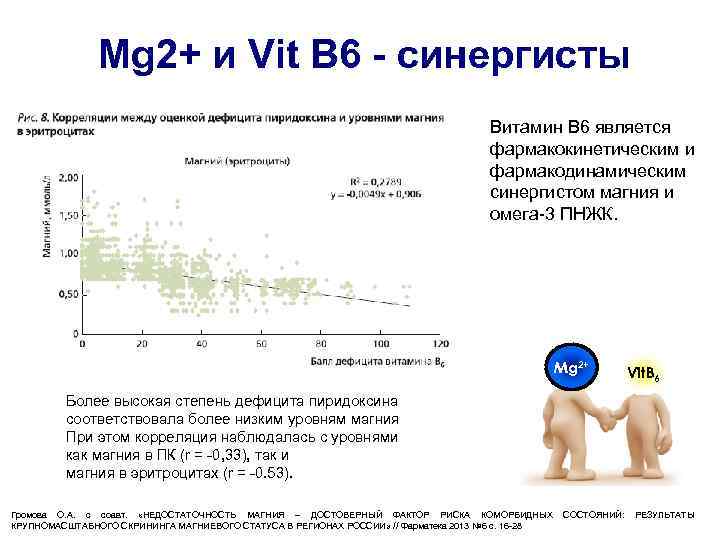 Mg 2+ и Vit В 6 - синергисты Витамин В 6 является фармакокинетическим и